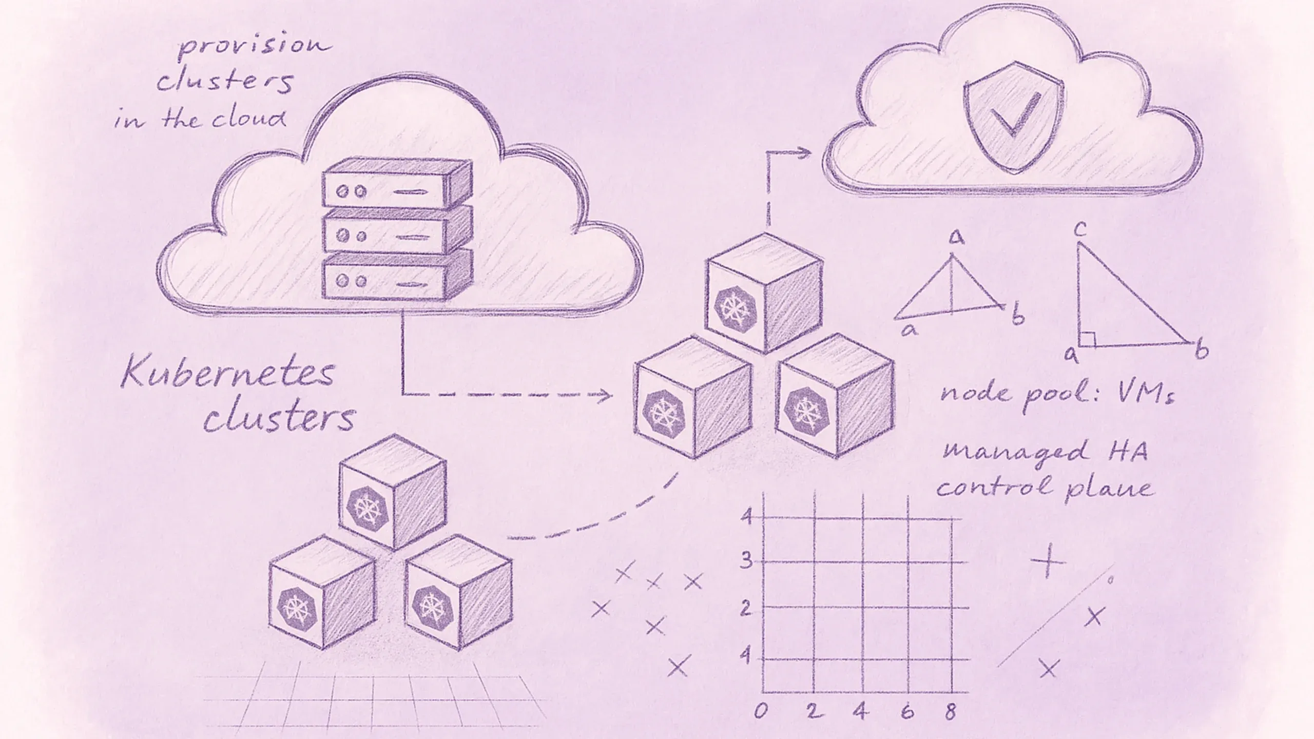 Edka Kubernetes PaaS